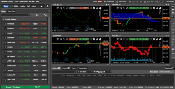 Top rated forex trading platforms