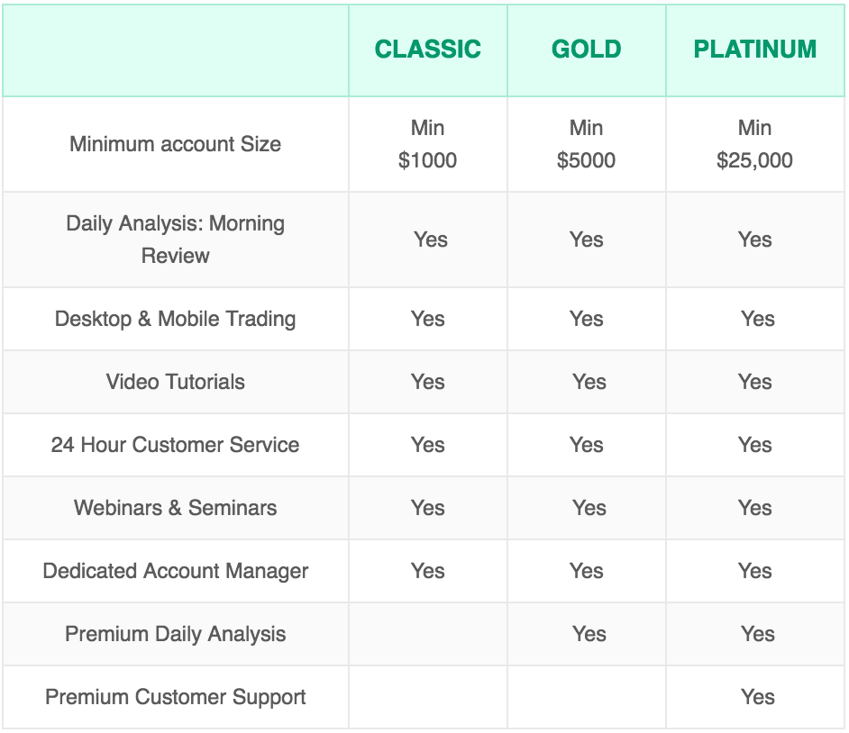 trade.com broker accounts