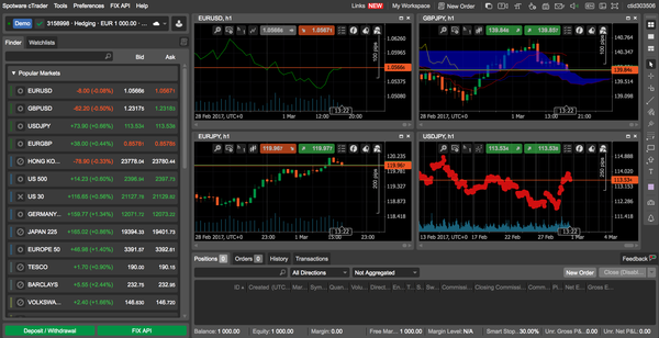 cTrader Trading Platform